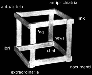 Mappa sensibile